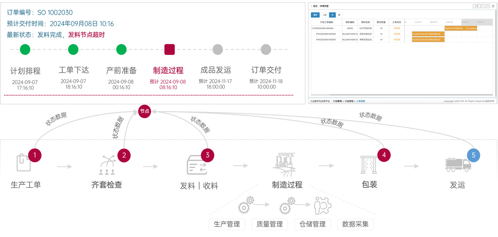 可(kě)視化排(pai)産(chan)