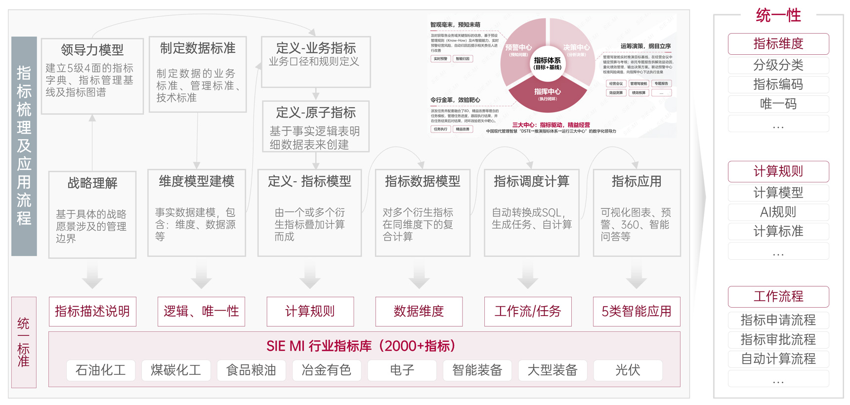指标體(ti)係(xi)