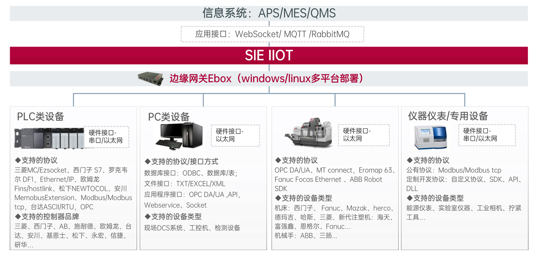設(shè)備(bei)數(shu)據采集(ji)