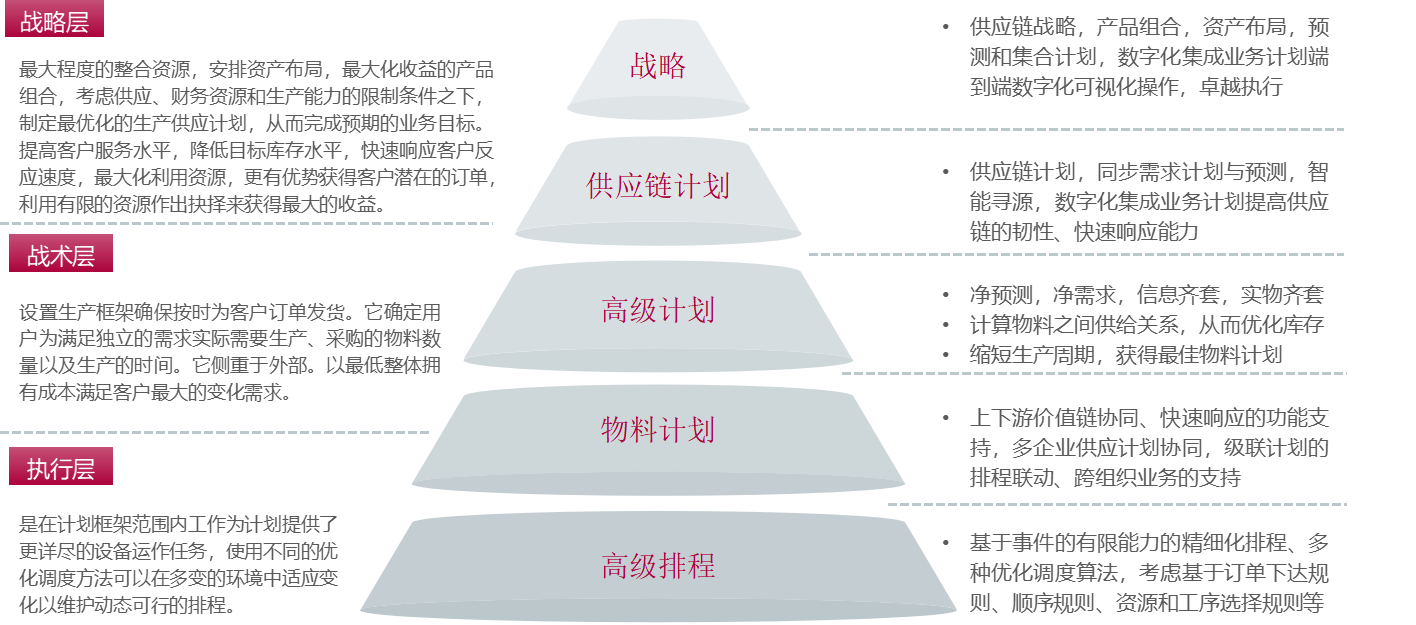 高(gao)級計(ji)劃排(pai)程(cheng)